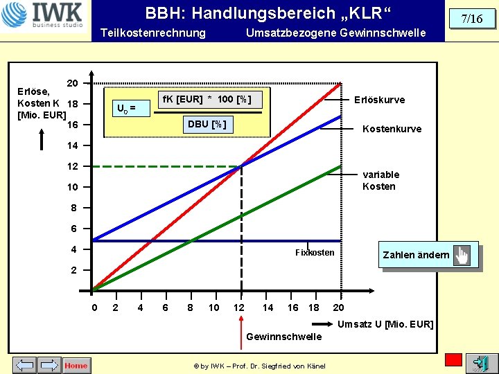 BBH: Handlungsbereich „KLR“ Teilkostenrechnung 20 Erlöse, Kosten K 18 [Mio. EUR] 16 Umsatzbezogene Gewinnschwelle