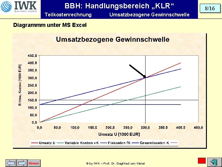 BBH: Handlungsbereich „KLR“ Teilkostenrechnung Umsatzbezogene Gewinnschwelle Diagrammm unter MS Excel © by IWK –