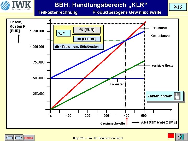 BBH: Handlungsbereich „KLR“ Teilkostenrechnung Erlöse, Kosten K [EUR] 1. 250. 000 Produktbezogene Gewinnschwelle Erlöskurve