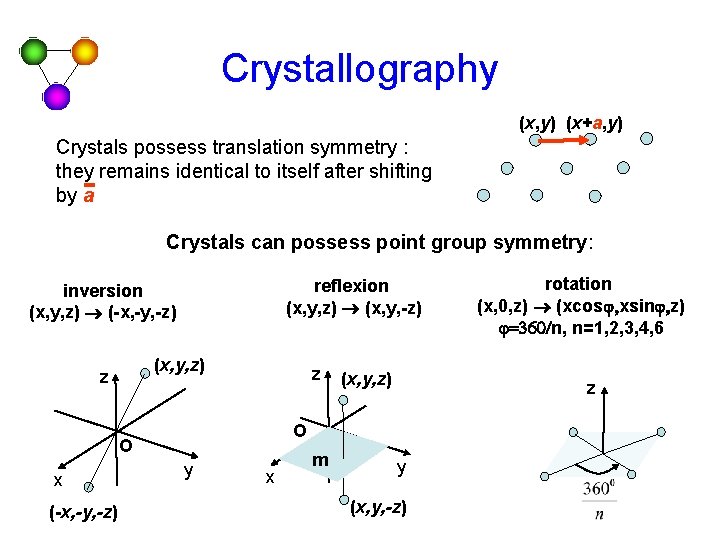 Crystallography (x, y) (x+a, y) Crystals possess translation symmetry : they remains identical to Crystallography (x, y) (x+a, y) Crystals possess translation symmetry : they remains identical to