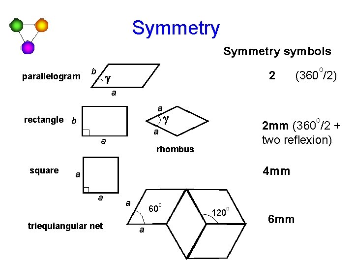 Symmetry symbols parallelogram b 2 g o (360 /2) a a rectangle b o Symmetry symbols parallelogram b 2 g o (360 /2) a a rectangle b o