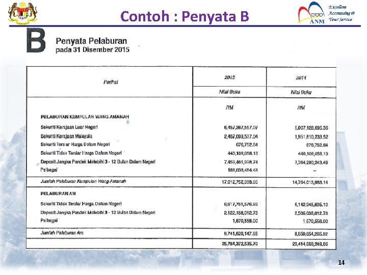 Contoh : Penyata B 14 