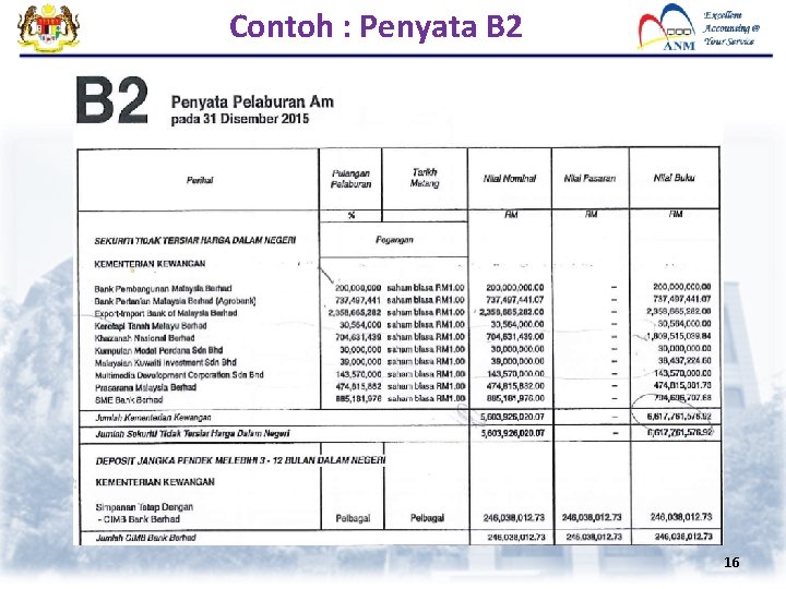 Contoh : Penyata B 2 16 