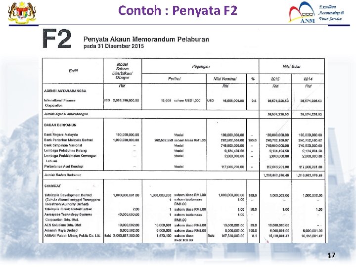 Contoh : Penyata F 2 17 17 