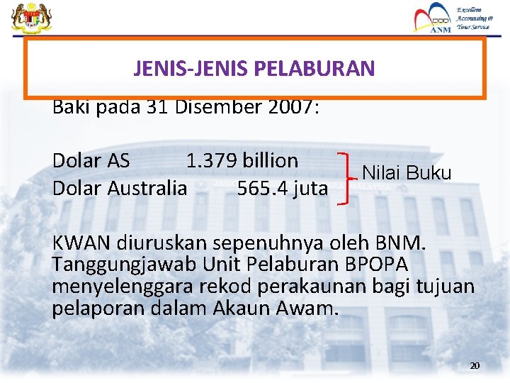 JENIS-JENIS PELABURAN Baki pada 31 Disember 2007: Dolar AS 1. 379 billion Dolar Australia