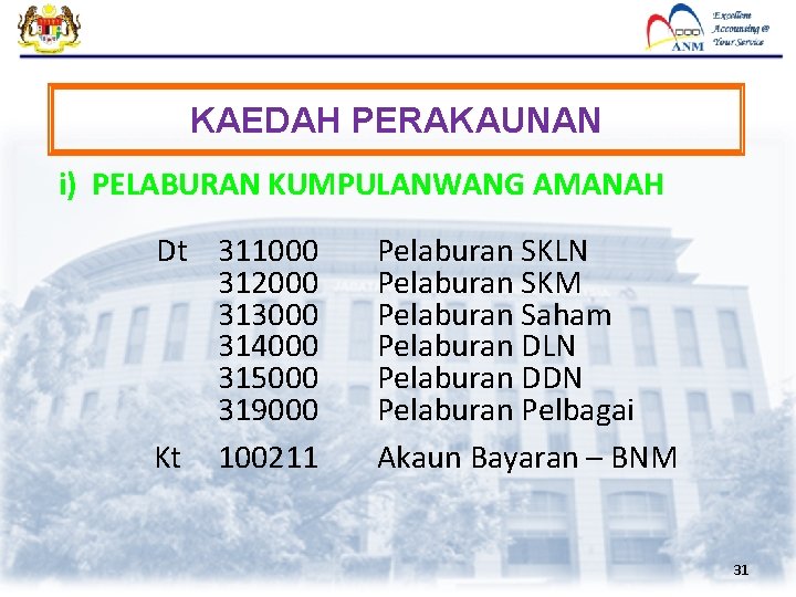 KAEDAH PERAKAUNAN i) PELABURAN KUMPULANWANG AMANAH Dt 311000 312000 313000 314000 315000 319000 Kt