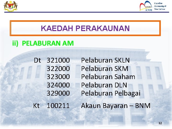 KAEDAH PERAKAUNAN ii) PELABURAN AM Dt 321000 322000 323000 324000 329000 Kt 100211 Pelaburan