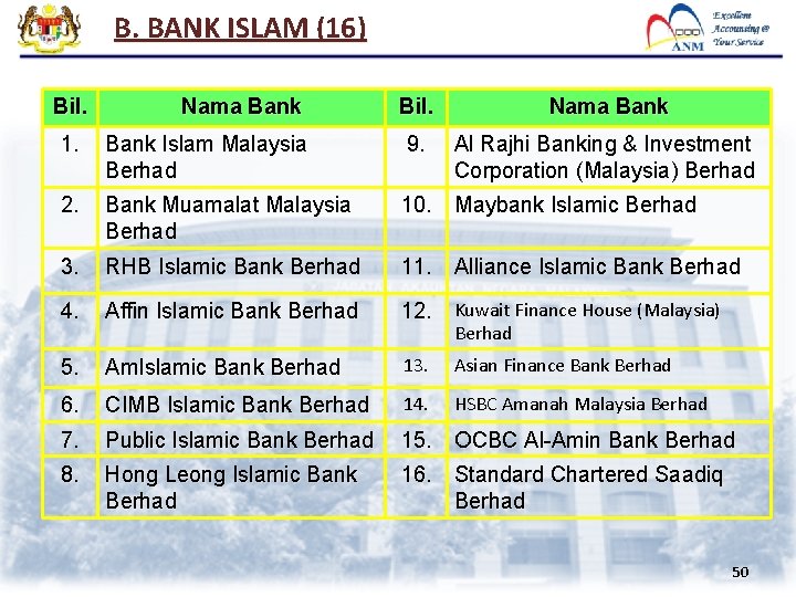 B. BANK ISLAM (16) Bil. Nama Bank Al Rajhi Banking & Investment Corporation (Malaysia)