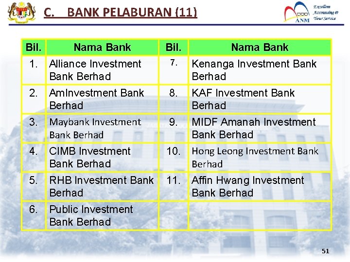 C. BANK PELABURAN (11) Bil. Nama Bank 1. Alliance Investment Bank Berhad 2. Am.