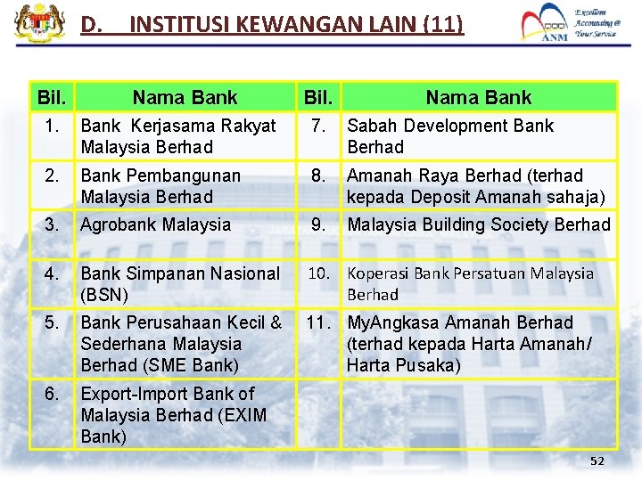 D. Bil. INSTITUSI KEWANGAN LAIN (11) Nama Bank Bil. Nama Bank 1. Bank Kerjasama