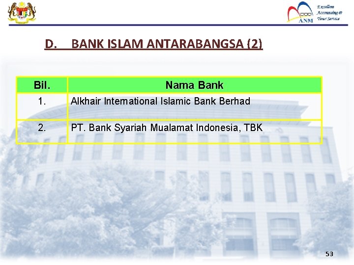 D. Bil. BANK ISLAM ANTARABANGSA (2) Nama Bank 1. Alkhair International Islamic Bank Berhad