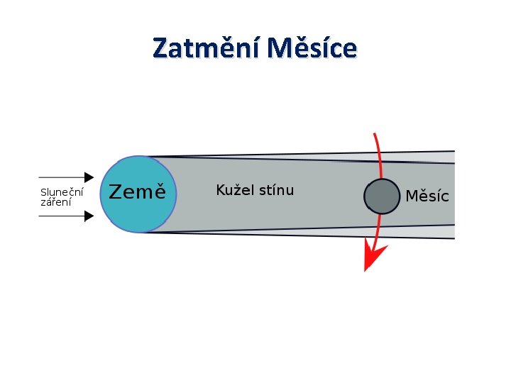 Zatmění Měsíce 