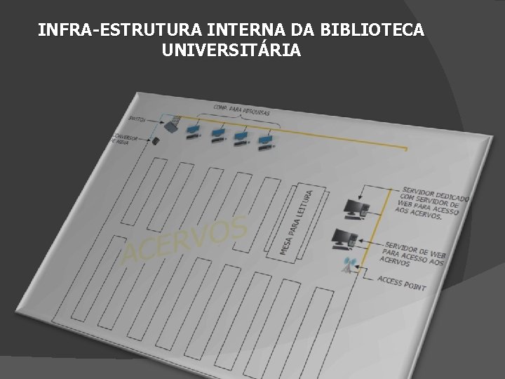 INFRA-ESTRUTURA INTERNA DA BIBLIOTECA UNIVERSITÁRIA 