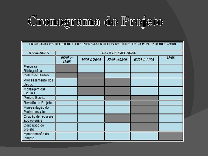 Cronograma do Projeto 