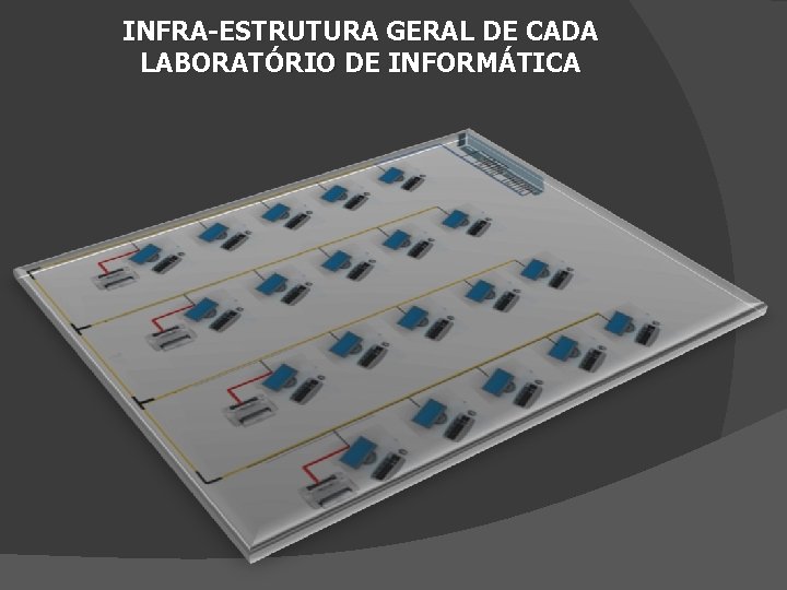 INFRA-ESTRUTURA GERAL DE CADA LABORATÓRIO DE INFORMÁTICA 