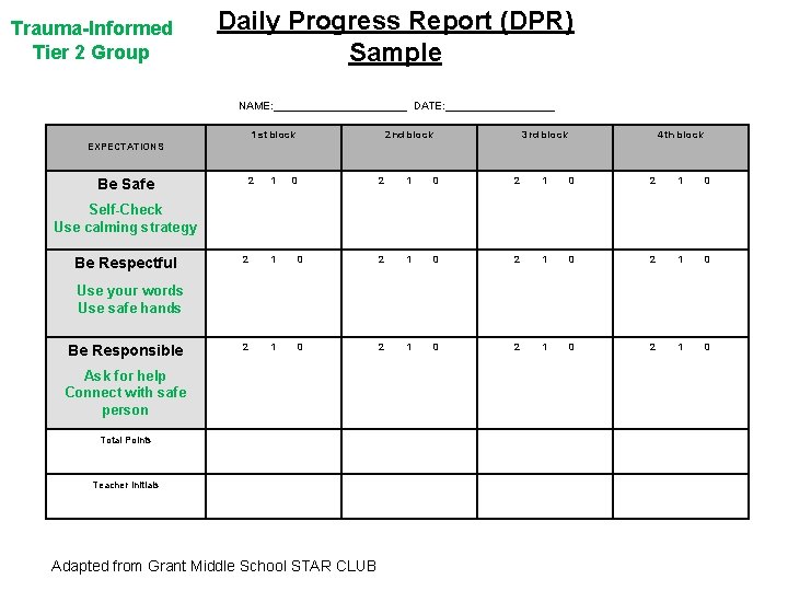 Trauma-Informed Tier 2 Group Daily Progress Report (DPR) Sample NAME: ___________ DATE: _________ EXPECTATIONS