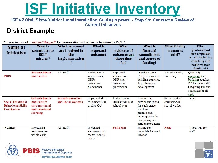 ISF Initiative Inventory ISF V 2 Ch 4: State/District Level Installation Guide (in press)