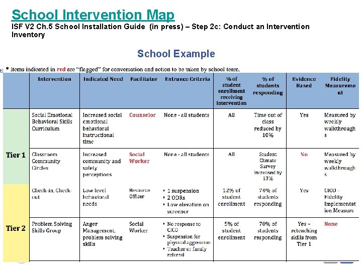 School Intervention Map ISF V 2 Ch. 5 School Installation Guide (in press) –