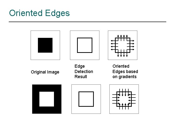 Oriented Edges Original Image Edge Detection Result Oriented Edges based on gradients 