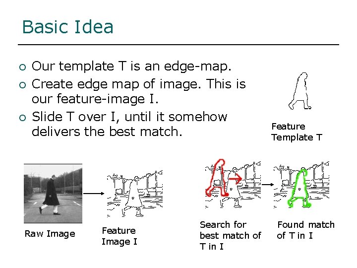 Basic Idea ¡ ¡ ¡ Our template T is an edge-map. Create edge map