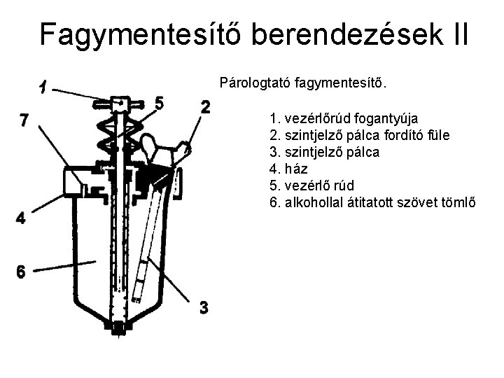 Fagymentesítő berendezések II Párologtató fagymentesítő. 1. vezérlőrúd fogantyúja 2. szintjelző pálca fordító füle 3.