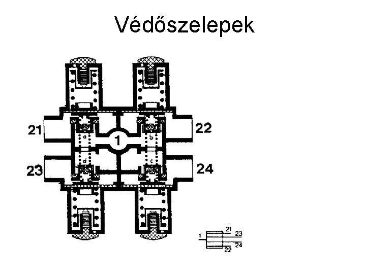 Védőszelepek 