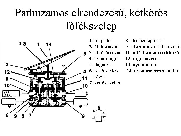 Párhuzamos elrendezésű, kétkörös főfékszelep 1. fékpedál 2. állítócsavar 3. ütközőcsavar 4. nyomórugó 5. dugattyú