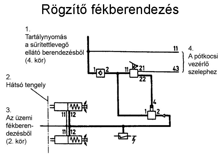 Rögzítő fékberendezés 