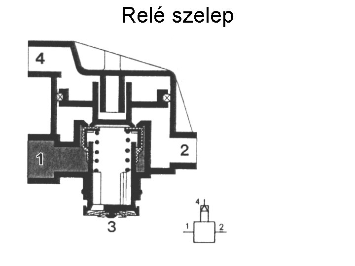 Relé szelep 