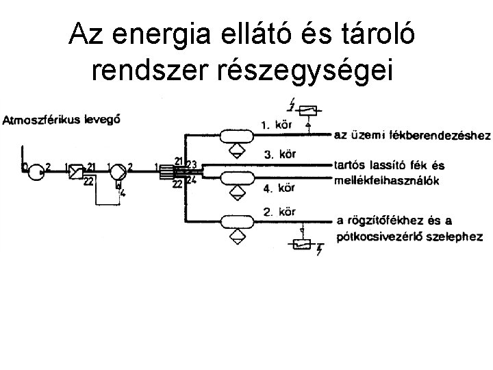 Az energia ellátó és tároló rendszer részegységei 