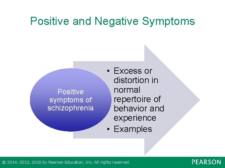 Positive and Negative Symptoms Positive symptoms of schizophrenia • Excess or distortion in normal