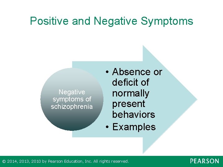 Positive and Negative Symptoms Negative symptoms of schizophrenia • Absence or deficit of normally