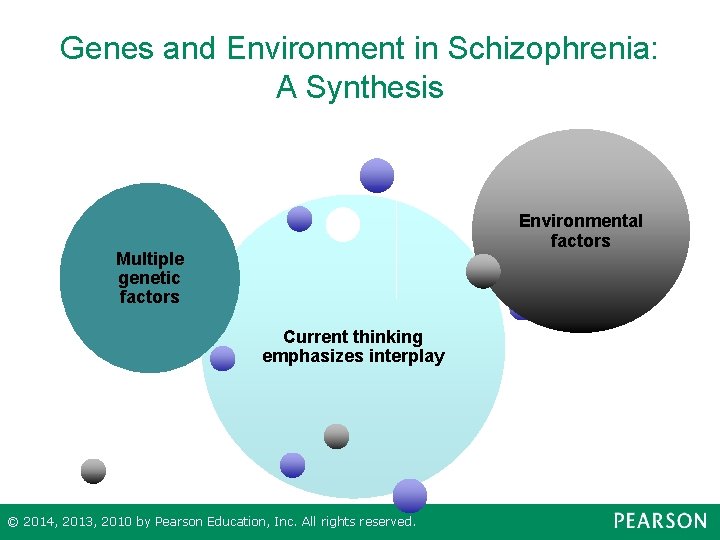 Genes and Environment in Schizophrenia: A Synthesis Environmental factors Multiple genetic factors Current thinking