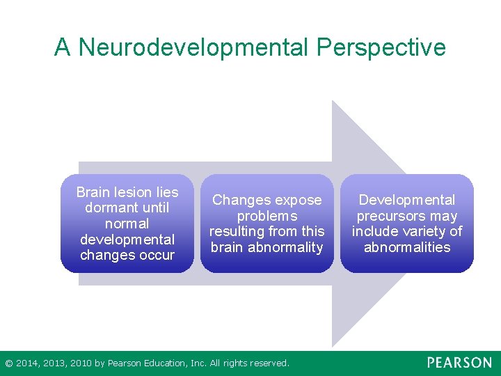 A Neurodevelopmental Perspective Brain lesion lies dormant until normal developmental changes occur Changes expose