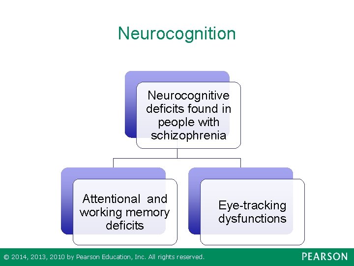 Neurocognition Neurocognitive deficits found in people with schizophrenia Attentional and working memory deficits ©