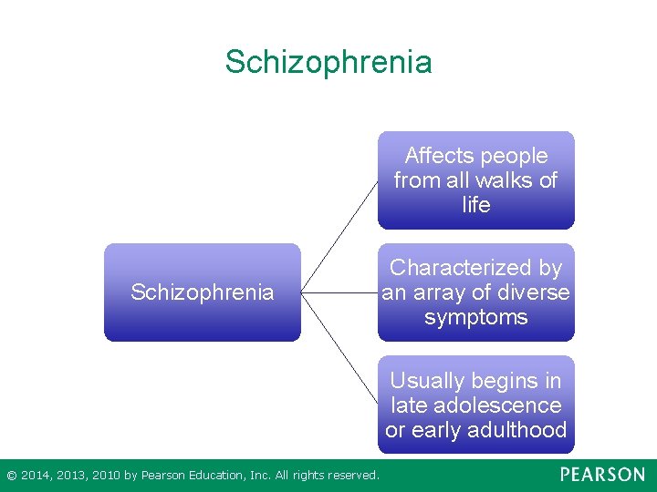 Schizophrenia Affects people from all walks of life Schizophrenia Characterized by an array of