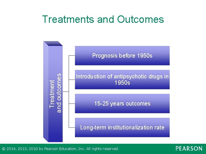 Treatments and Outcomes Treatment and outcomes Prognosis before 1950 s Introduction of antipsychotic drugs