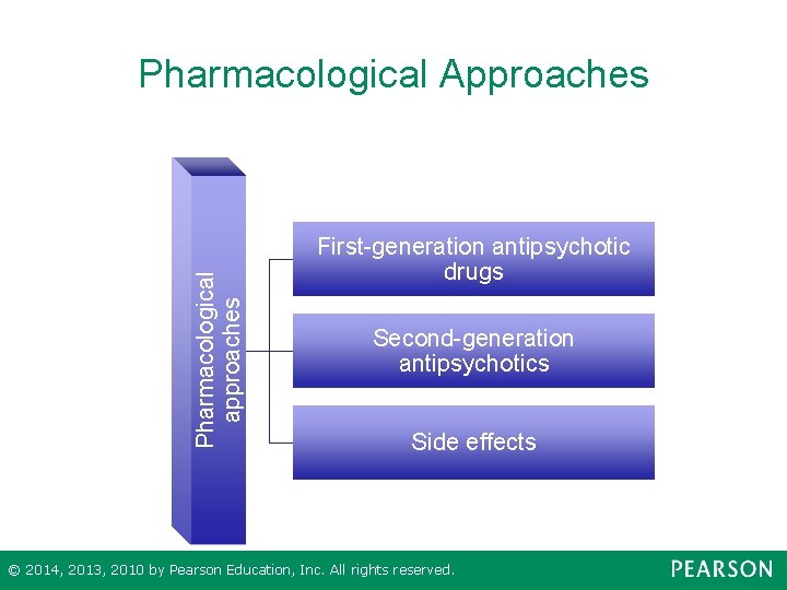 Pharmacological approaches Pharmacological Approaches First-generation antipsychotic drugs Second-generation antipsychotics Side effects © 2014, 2013,