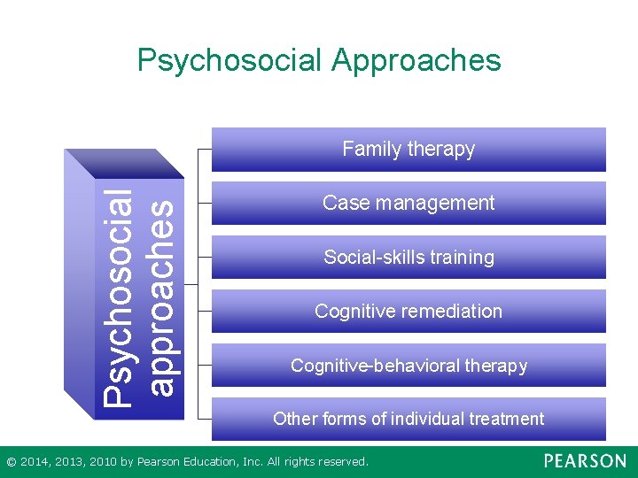 Psychosocial Approaches Psychosocial approaches Family therapy Case management Social-skills training Cognitive remediation Cognitive-behavioral therapy