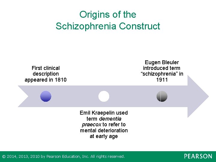 Origins of the Schizophrenia Construct Eugen Bleuler introduced term “schizophrenia” in 1911 First clinical