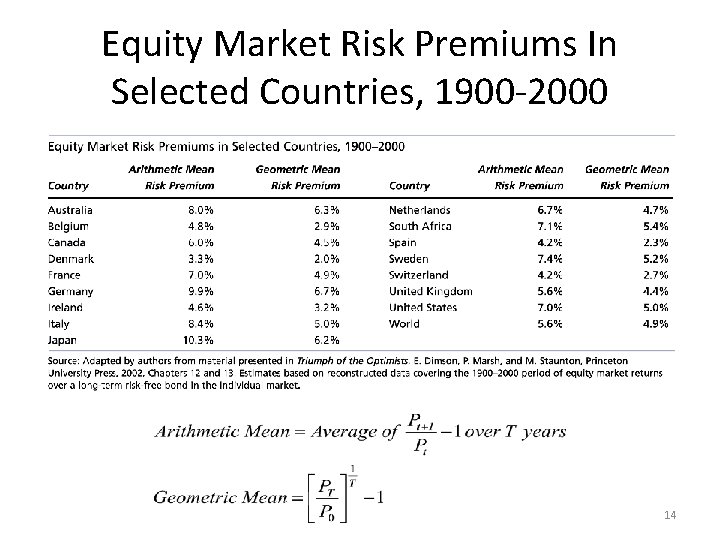 Equity Market Risk Premiums In Selected Countries, 1900 -2000 14 