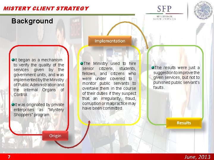 MISTERY CLIENT STRATEGY Background It began as a mechanism to verify the quality of
