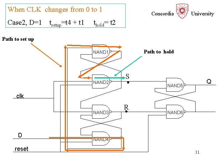 When CLK changes from 0 to 1 Case 2, D=1 tsetup=t 4 + t