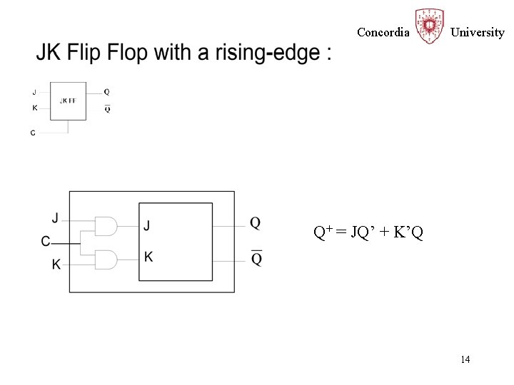 Concordia University Q+ = JQ’ + K’Q 14 