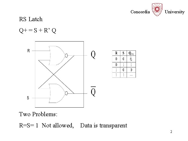 Concordia University RS Latch Q+ = S + R’ Q Two Problems: R=S= 1