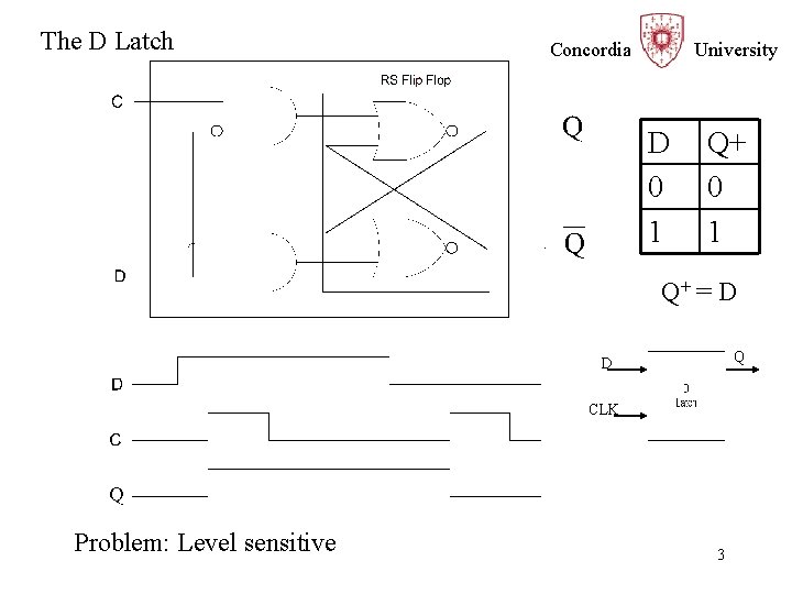 The D Latch Concordia University D 0 1 Q+ = D Q D CLK