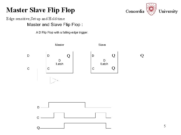 Master Slave Flip Flop Concordia University Edge sensitive, Set up and Hold time 5