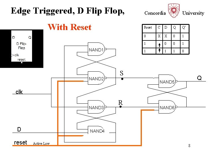 Edge Triggered, D Flip Flop, With Reset NAND 1 NAND 2 Concordia University Reset