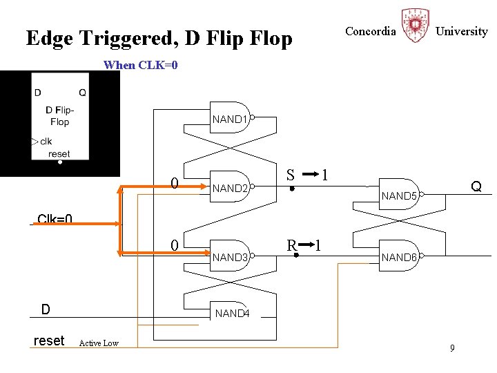 Concordia Edge Triggered, D Flip Flop University When CLK=0 NAND 1 0 NAND 2