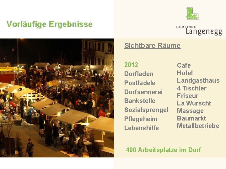 Vorläufige Ergebnisse Sichtbare Räume 2012 Dorfladen Postlädele Dorfsennerei Bankstelle Sozialsprengel Pflegeheim Lebenshilfe Cafe Hotel